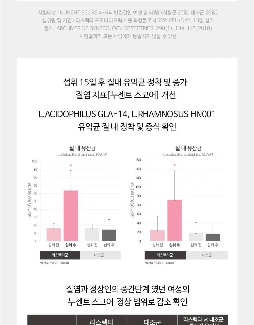[포켓몬 에디션] 지노마스터 질유산균 30캡슐 (+포켓몬 카드케이스 증정) (30일분) (OY단독) 상세페이지 20